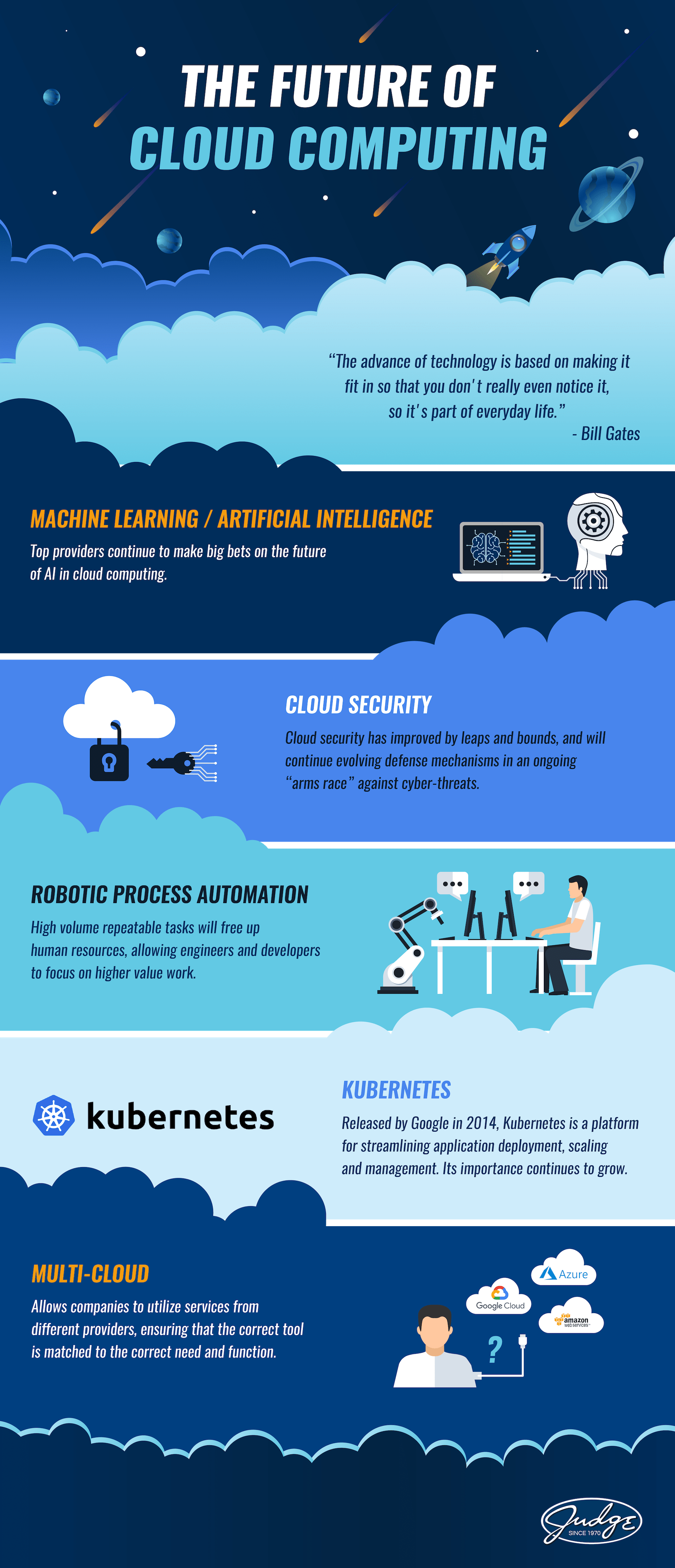 infographic about the future of cloud computing