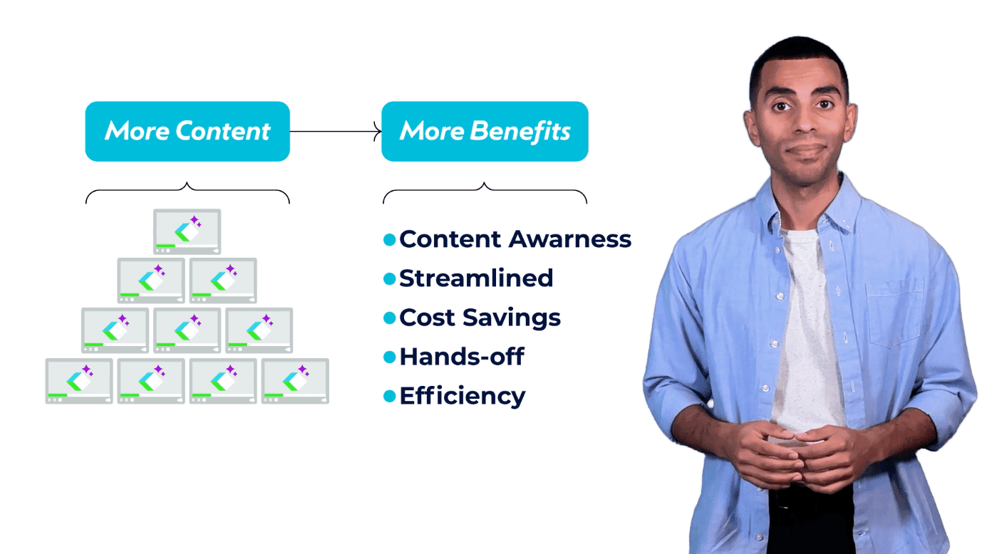 Employee Onboarding Videos - Example of a mixed media and live action speaker 