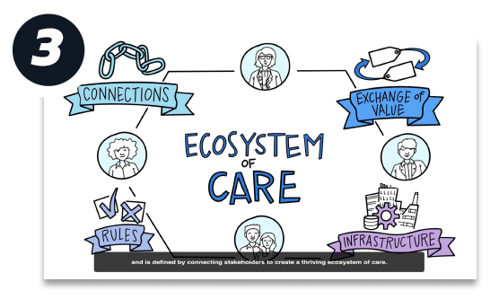 Graphic showcasing moderate illustration and design for corporate training video productions