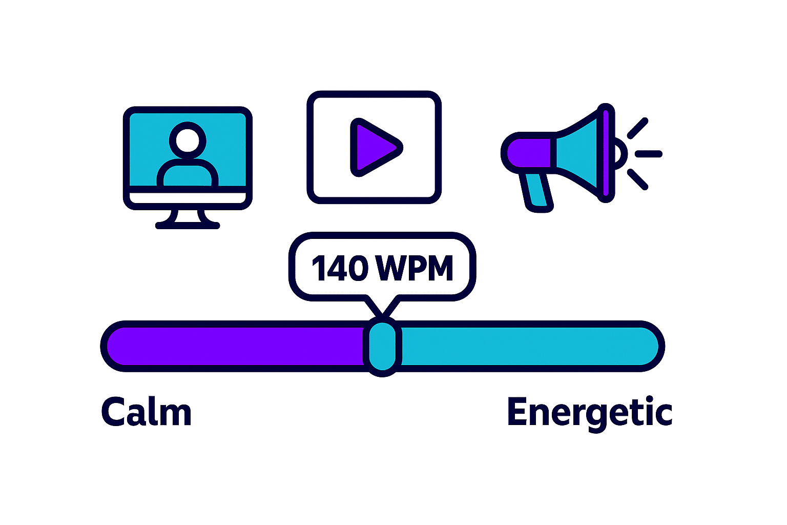 Script timer interface showing 140 words per minute pacing with calm to energetic visual scale for video narration.