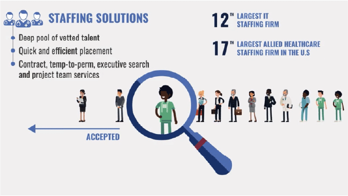 Popular Jobs Explained