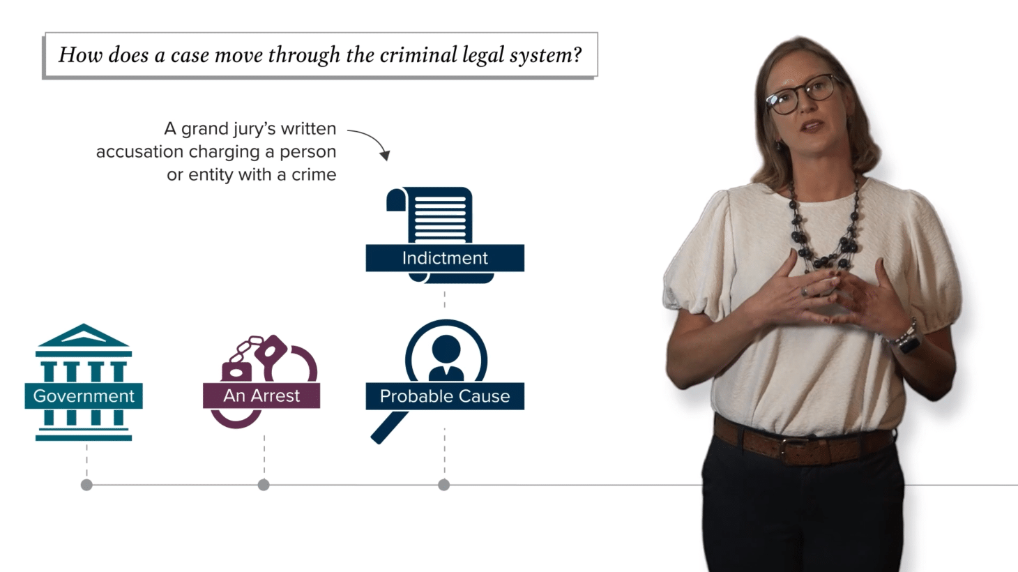 Defining the challenge