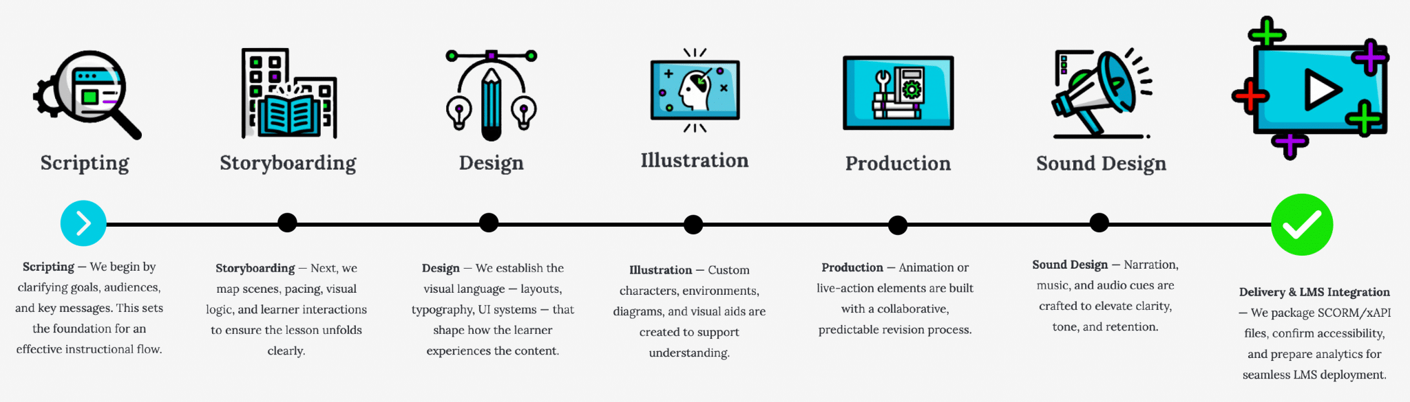 Learning Production Process Timeline