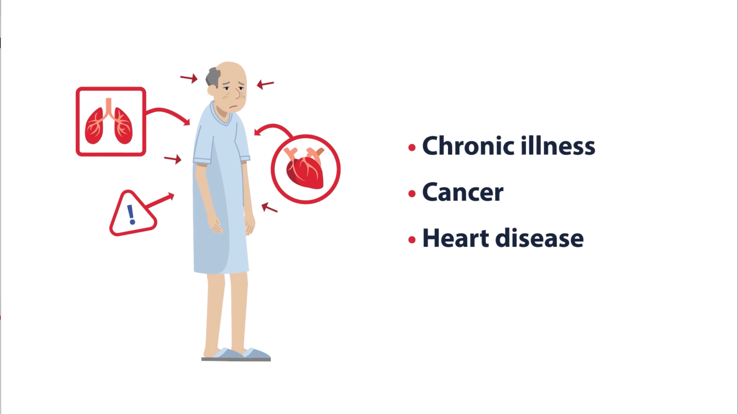 PHMC compliance training video series Intermediate complexity recruiting video production sample
